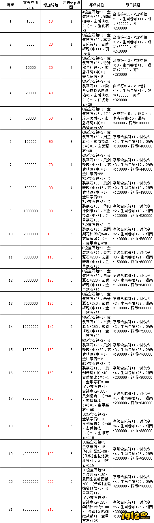  1912yx《征唐》VIP介绍