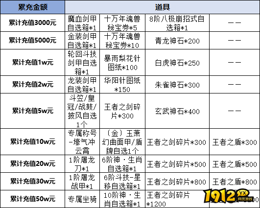 1912yx《征唐》线下返利活动公告