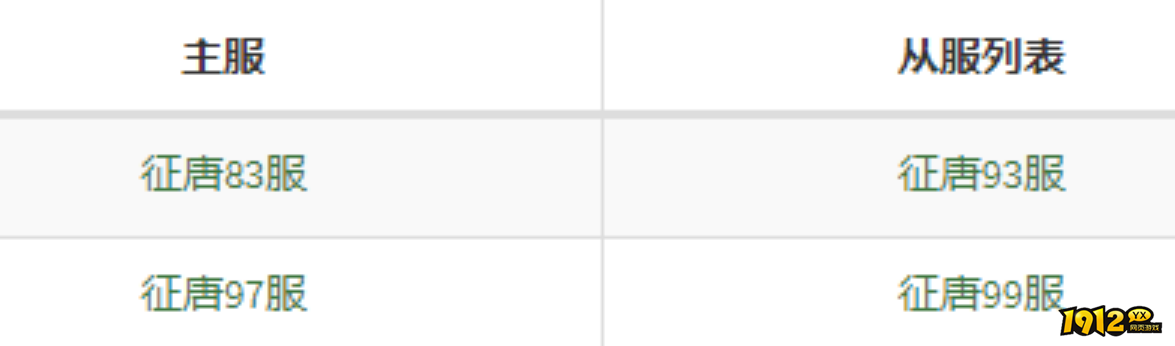 1912yx《征唐》11月6日合服公告 1912yx《征唐》11月6日合服公告
