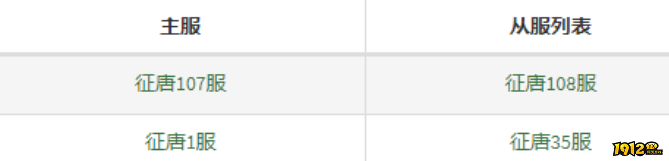 1912yx《征唐》12月5日合服公告